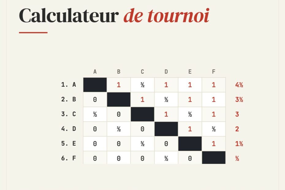 Calculateur de tournoi