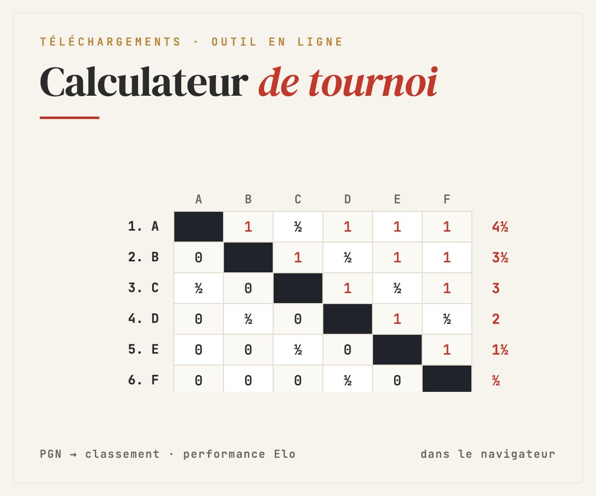 Calculateur de tournoi