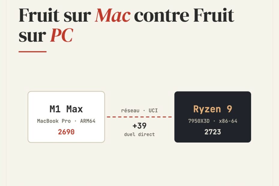 Fruit sur Mac contre Fruit sur PC