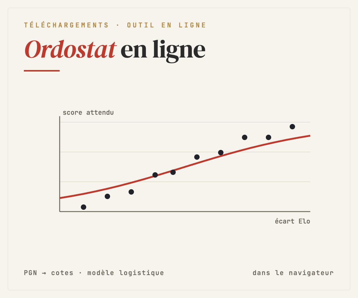 Ordostat en ligne