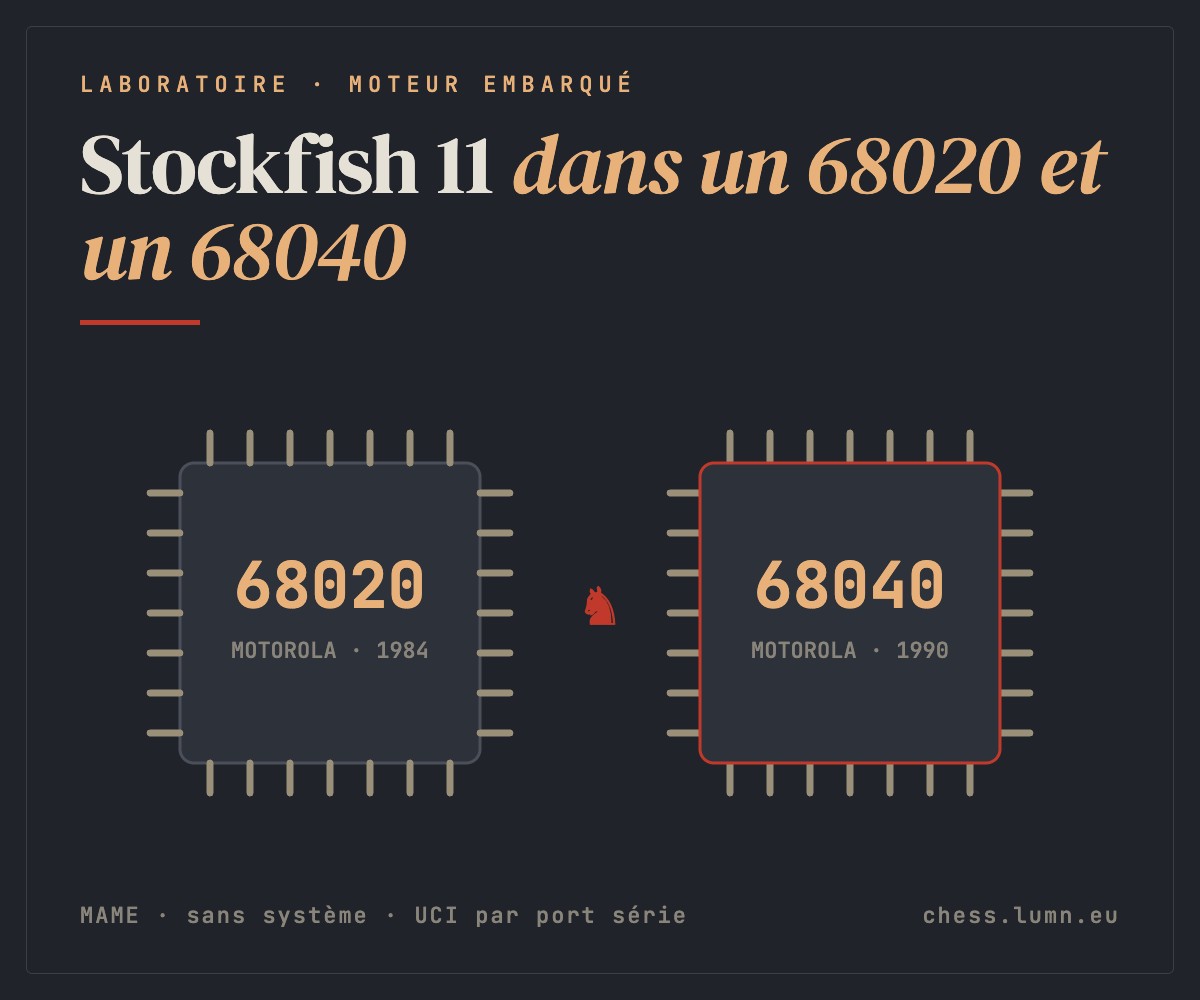 Stockfish 11 dans un 68020 et un 68040