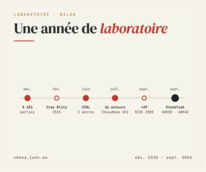 Une année de laboratoire