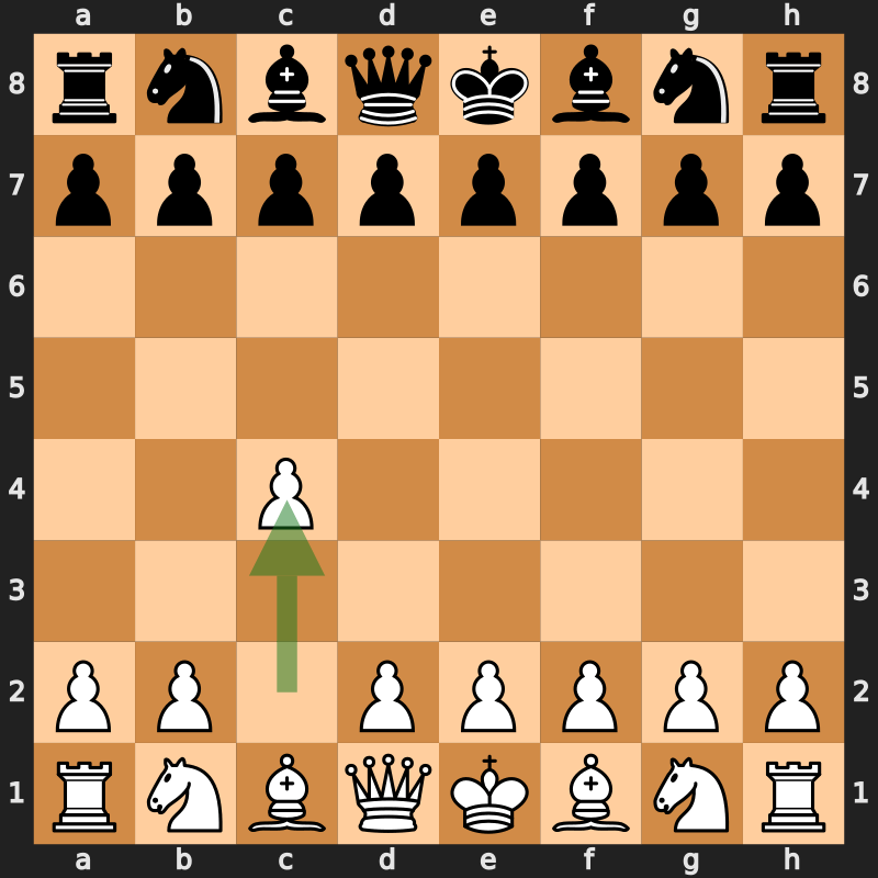 Botvinnik contre Sargon, 1983