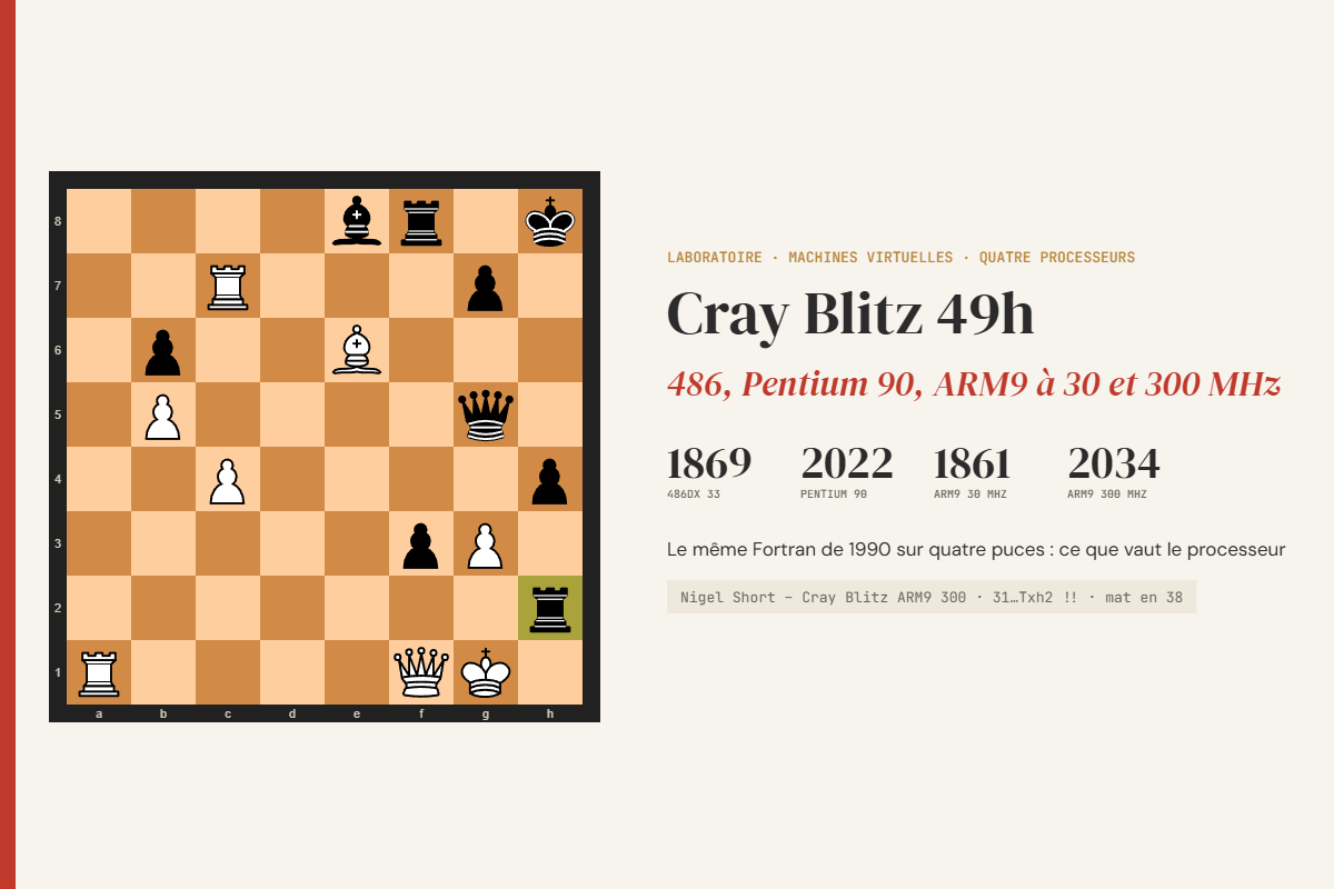 Cray Blitz sur quatre processeurs : 486, Pentium 90, ARM9 à 30 et à 300 MHz