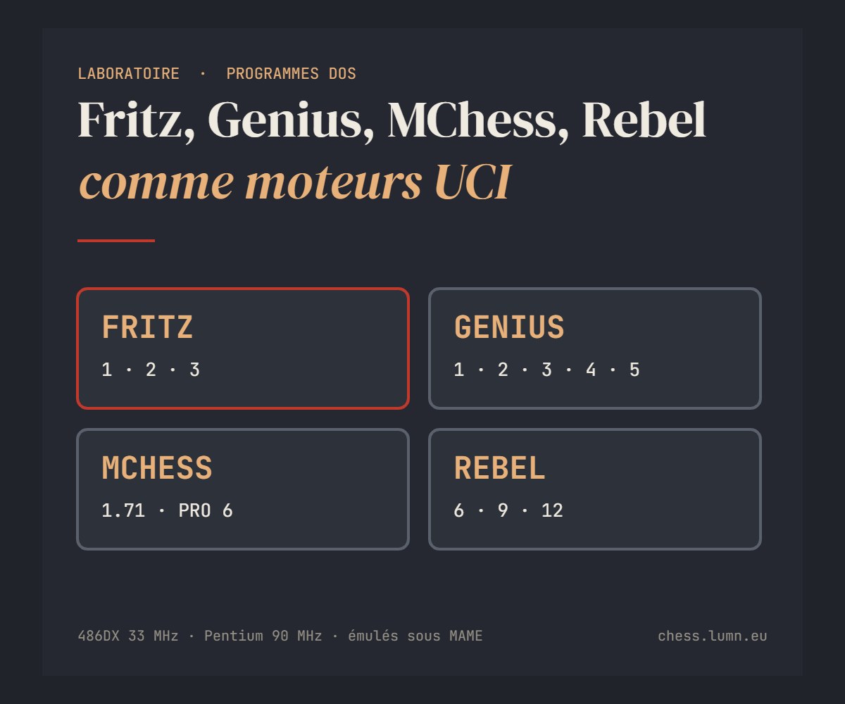 Fritz 1-3, Genius 1-5, MChess et Rebel comme moteurs UCI