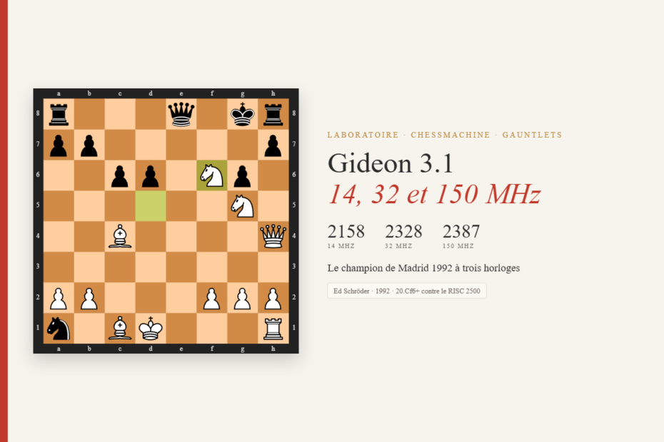 Gideon 3.1 ChessMachine : position après 20.Cf6+ contre le Saitek RISC 2500 400 MHz, et les trois cotes 2158, 2328, 2387