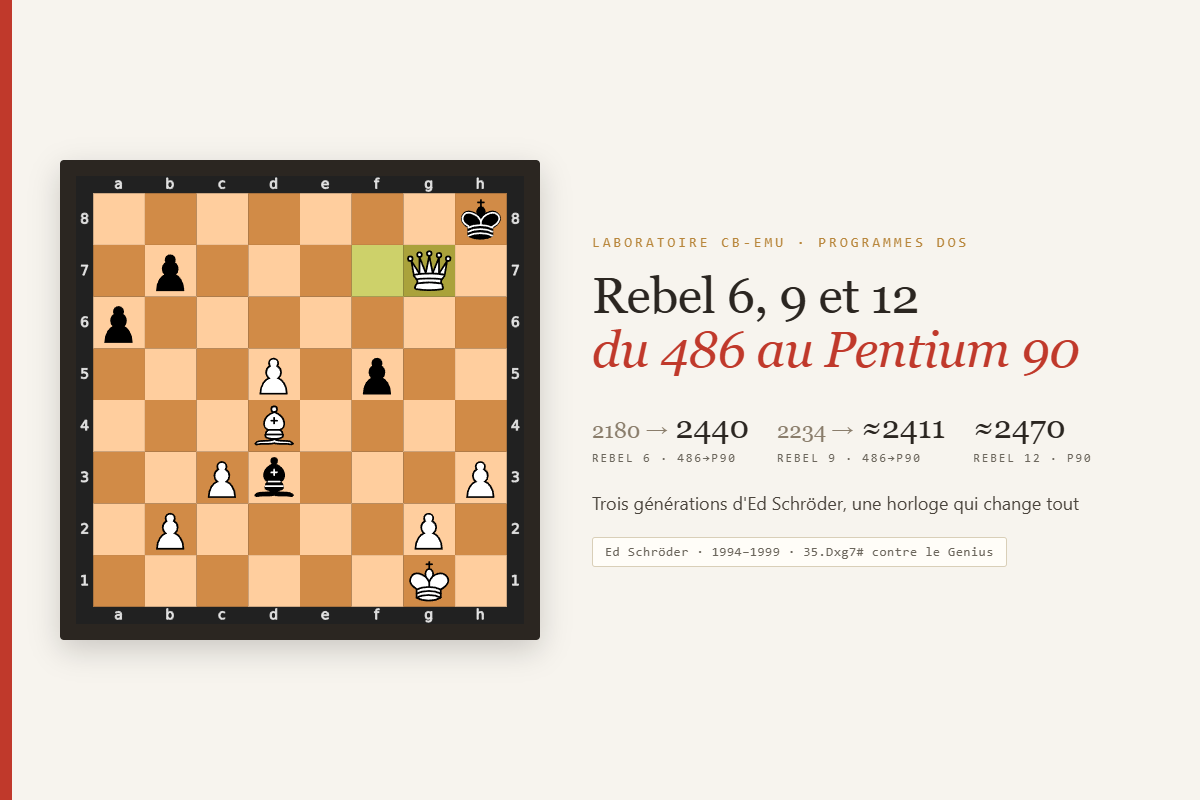 Rebel 6, 9 et 12 sur 486 et Pentium 90 : la lignée d’Ed Schröder au banc